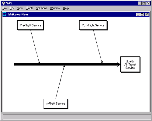  A Completed Master Diagram 