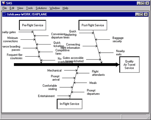  Before Resizing the Diagram 