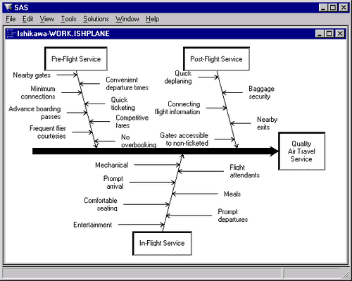  After Resizing the Diagram 