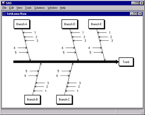  An Unbalanced Ishikawa Diagram 