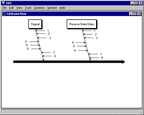  Preserving Order and Sides 