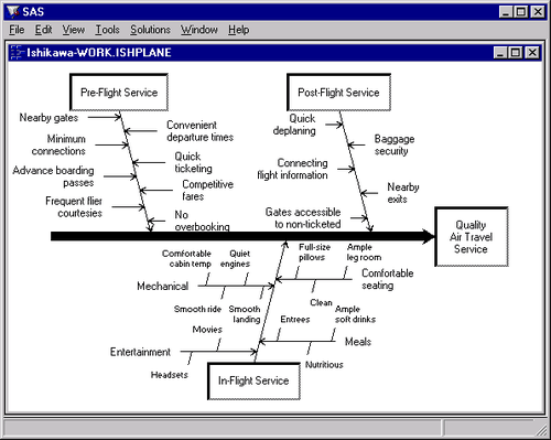  Highly Detailed Ishikawa Diagram 