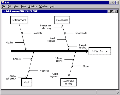  Promoting a Branch into a New Diagram 