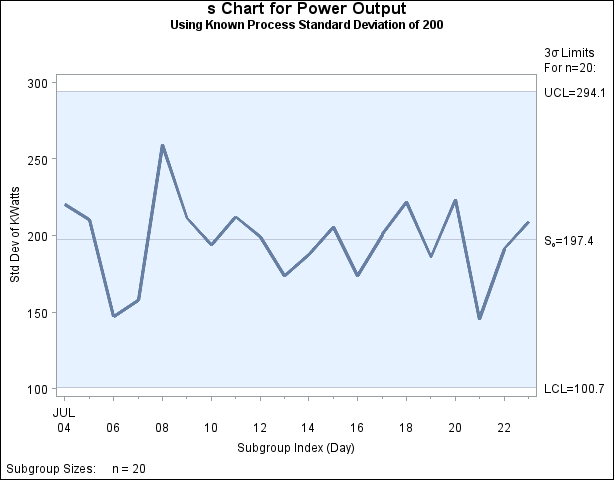 Reading in Standard Value for Process Standard Deviation