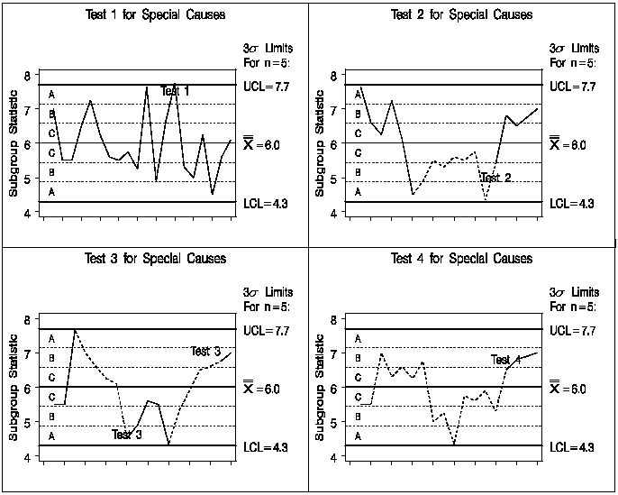 Examples of Tests 1 to 4