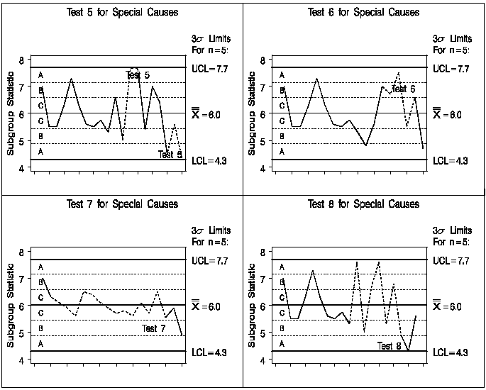 Examples of Tests 5 to 8