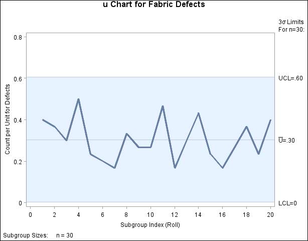 u Chart Example (Traditional Graphics)