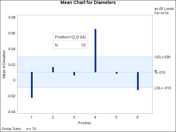 Inset Positioned Using Data Unit Coordinates