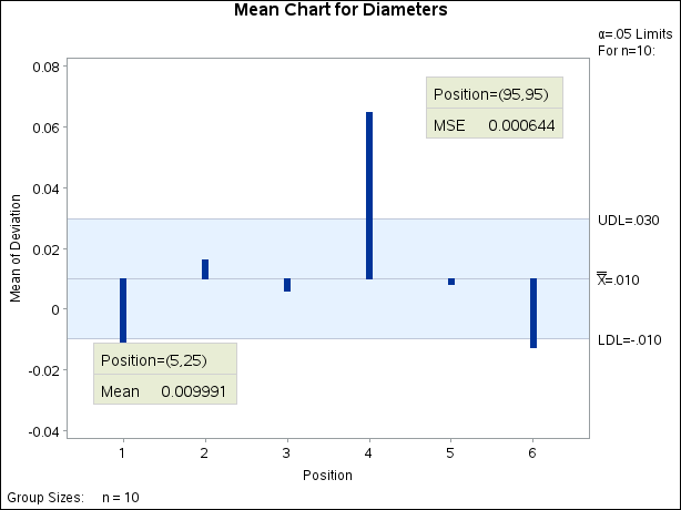 Inset Positioned Using Axis Percent Unit Coordinates