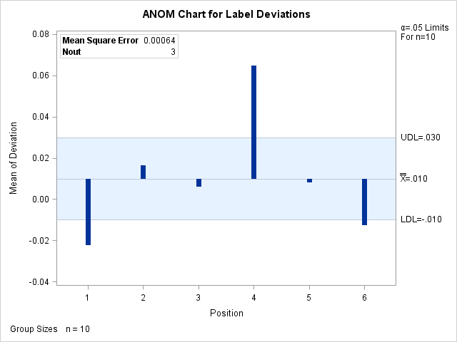 Formatting Values and Customizing Labels in an Inset