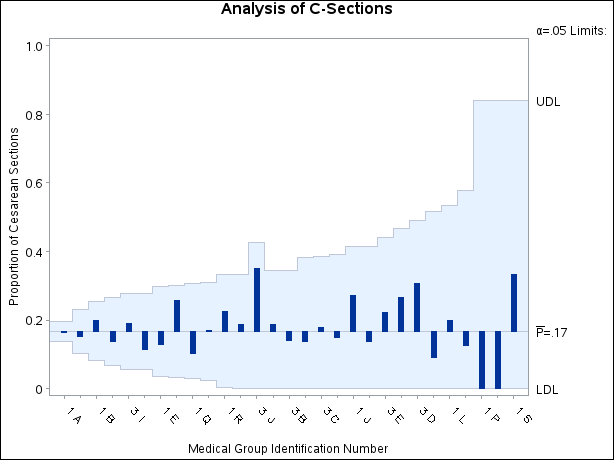 ANOM Chart for C-Sections with Angled Axis Labels