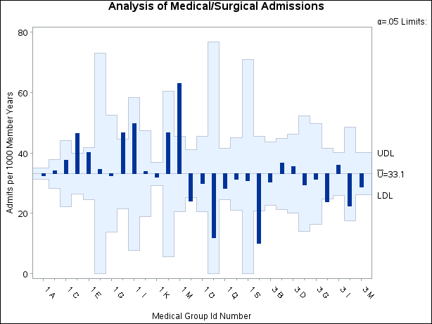 ANOM Chart for C-Sections with Angled Axis Labels