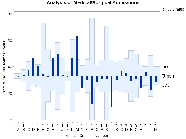 Chart Example