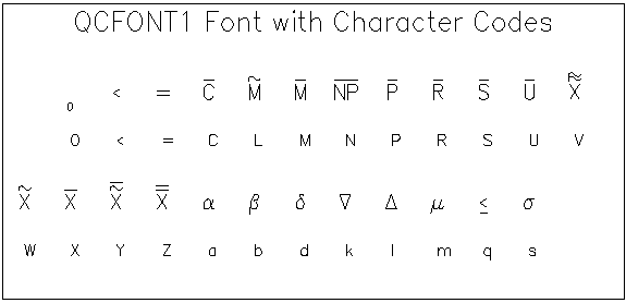 QCFONT1 and SIMPLEX Fonts