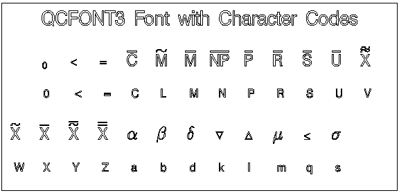 QCFONT3 and SWISSE Fonts