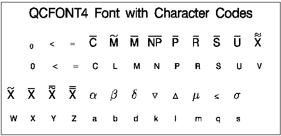 QCFONT4 and SWISS Fonts