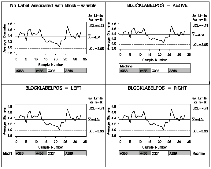 Positions for Labels