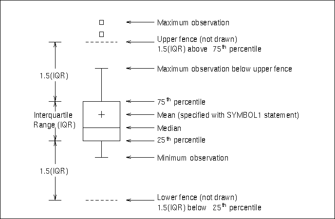 BOXSTYLE= SCHEMATIC