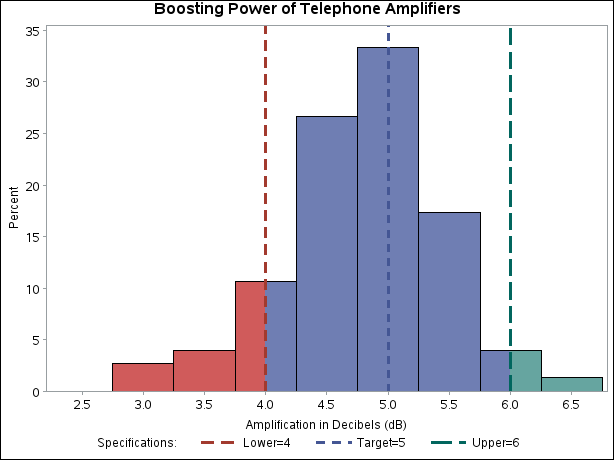 Controlling the Appearance of Specification Limits