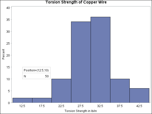 Inset Positioned Using Data Unit Coordinates