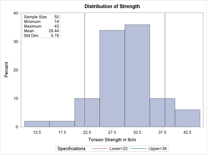 Formatting Values and Customizing Labels in an Inset