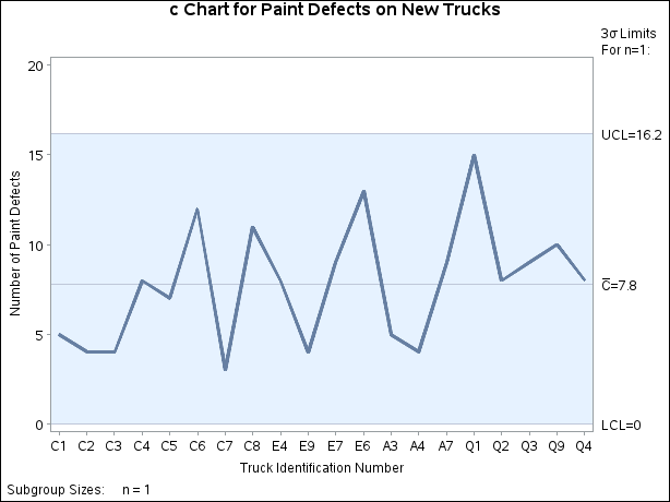 Chart of Paint Defects (Traditional Graphics)