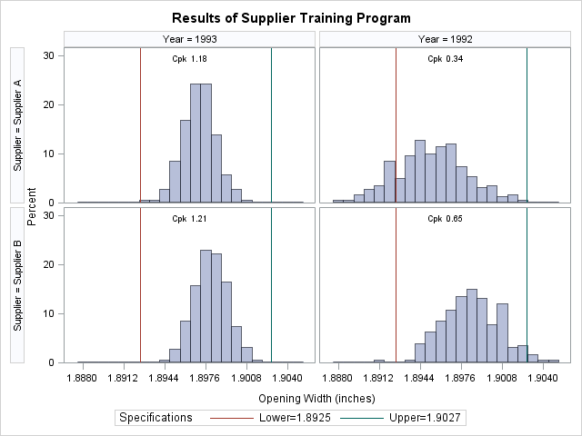 Two-Way Comparative Histogram