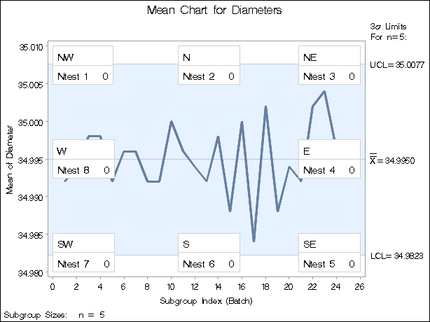 Insets Positioned Using Compass Points