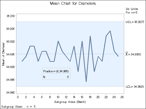 Inset Positioned Using Data Unit Coordinates