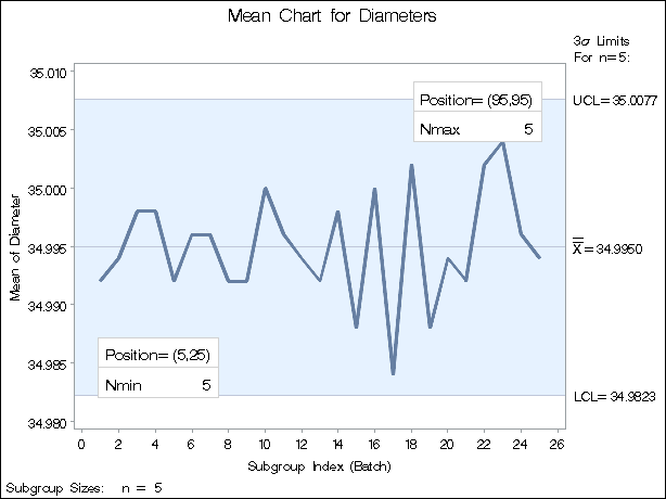 Inset Positioned Using Axis Percent Unit Coordinates