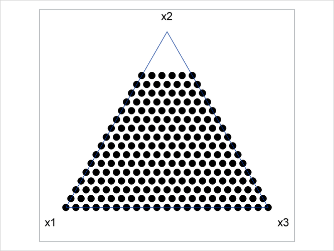 Points in the Feasible Region for Constrained Mixture Design