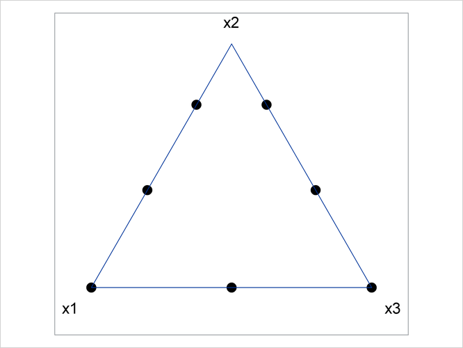 D-optimal Constrained Mixture Design