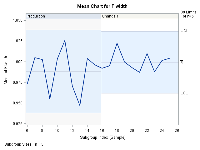 READPHASES=ALL with a List of Values for READINDEXES=