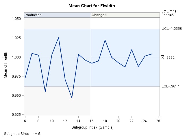 for READPHASES= with READINDEXES= Omitted