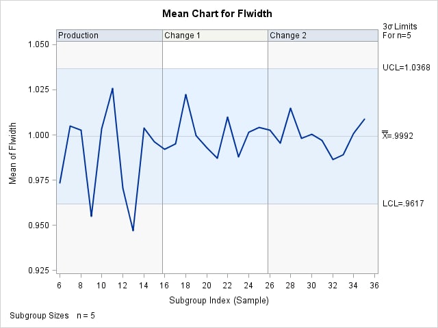 READPHASES=ALL with READINDEXES= Omitted