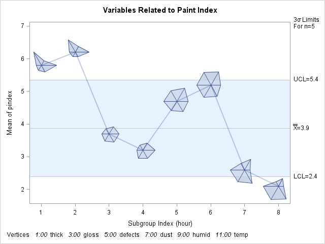 Star Chart Using STARTYPE=WEDGE