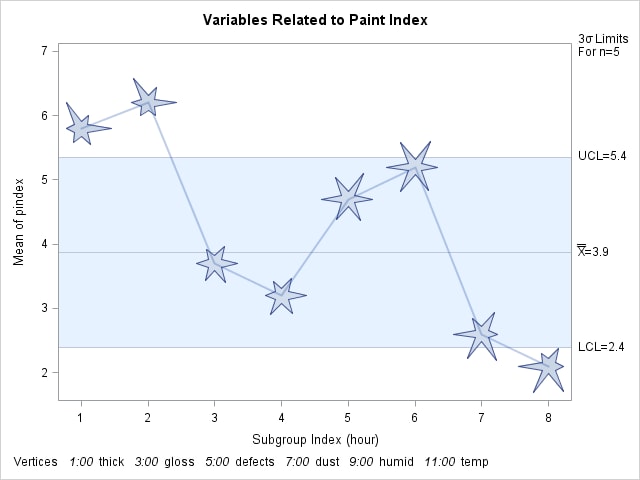 Star Chart Using STARTYPE=CORONA