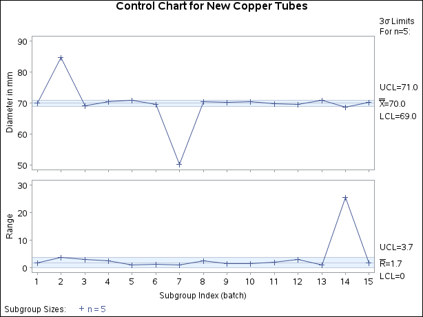 X and Charts Without Clipping