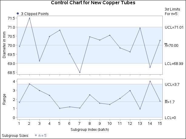 X and Charts Using Clipping Options