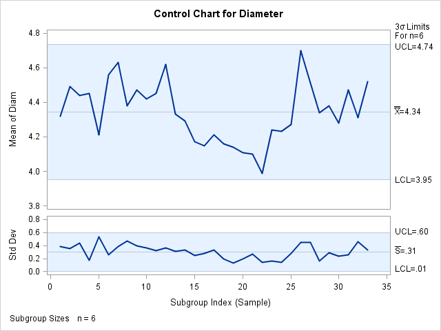 Control Charts with Default Labels