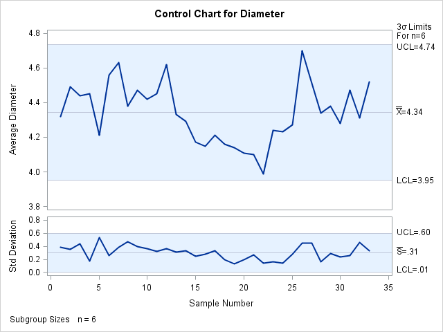 Control Charts with Axis Labels Specified