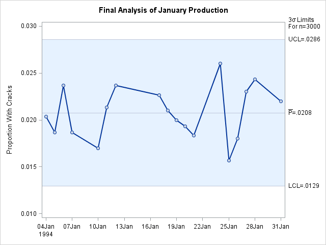 Final Chart for January Data