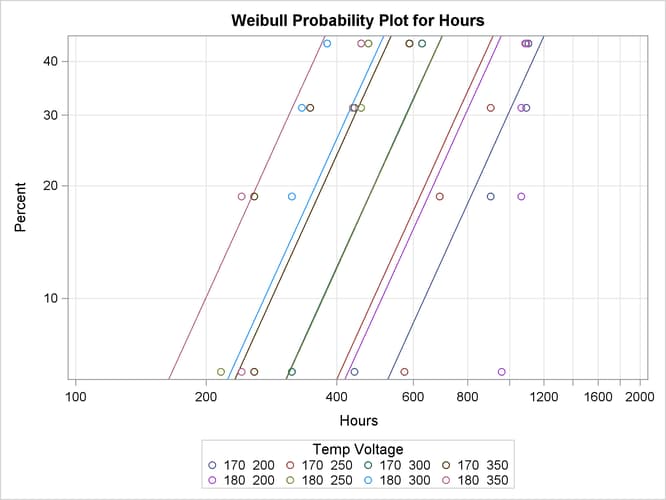 Probability Plot for Glass Capacitor Regression Model