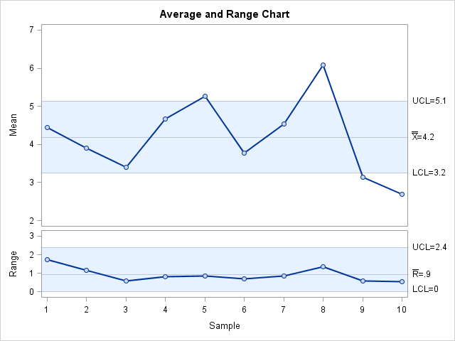 Short EMP Study Results