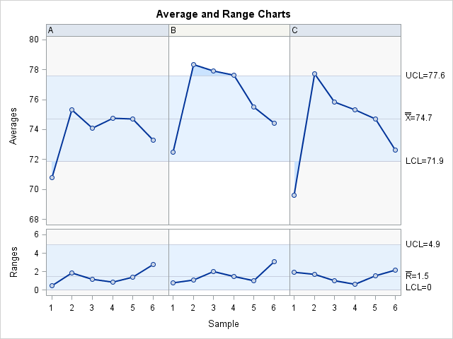 Basic EMP Study Results