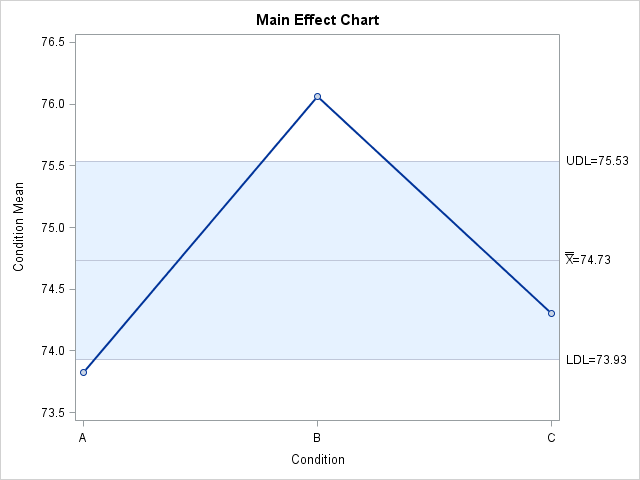 Basic EMP Study Results