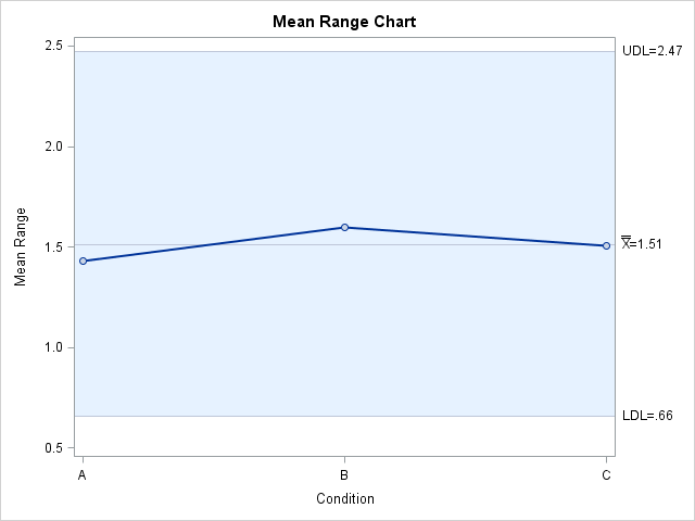 Basic EMP Study Results