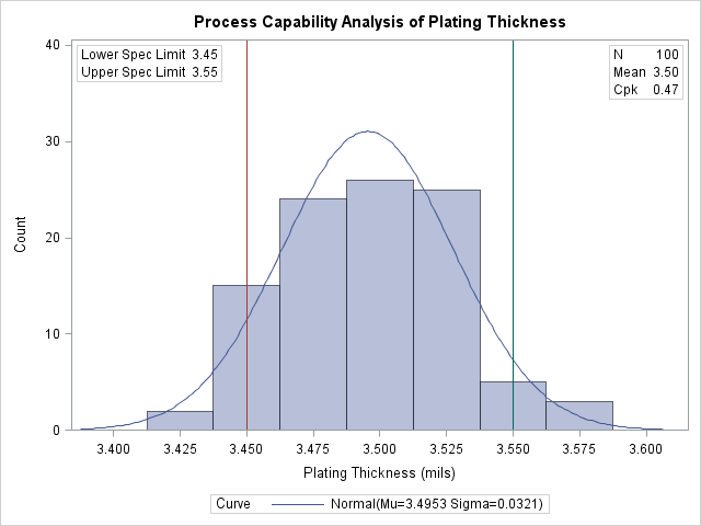 Customizing the Appearance of the Histogram