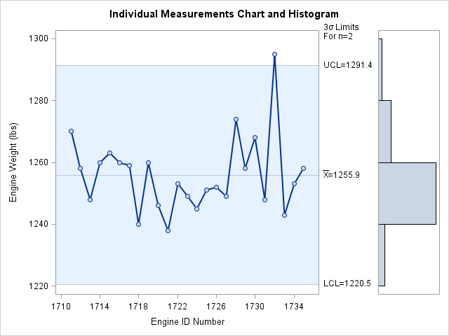 Histogram in Right Margin