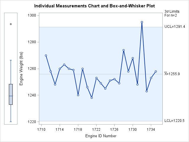 Box-and-Whisker Plot in Left Margin